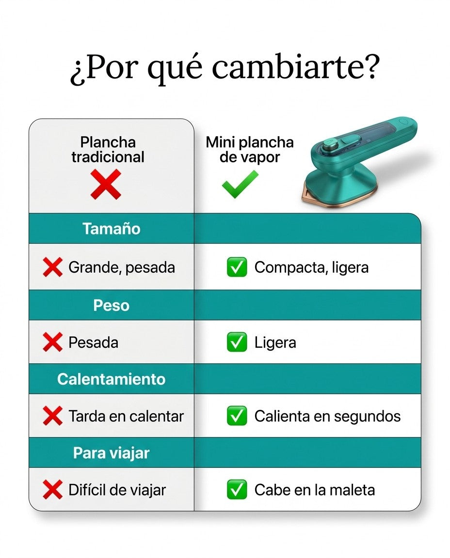 Comparación: plancha tradicional grande y pesada vs mini plancha de vapor portátil