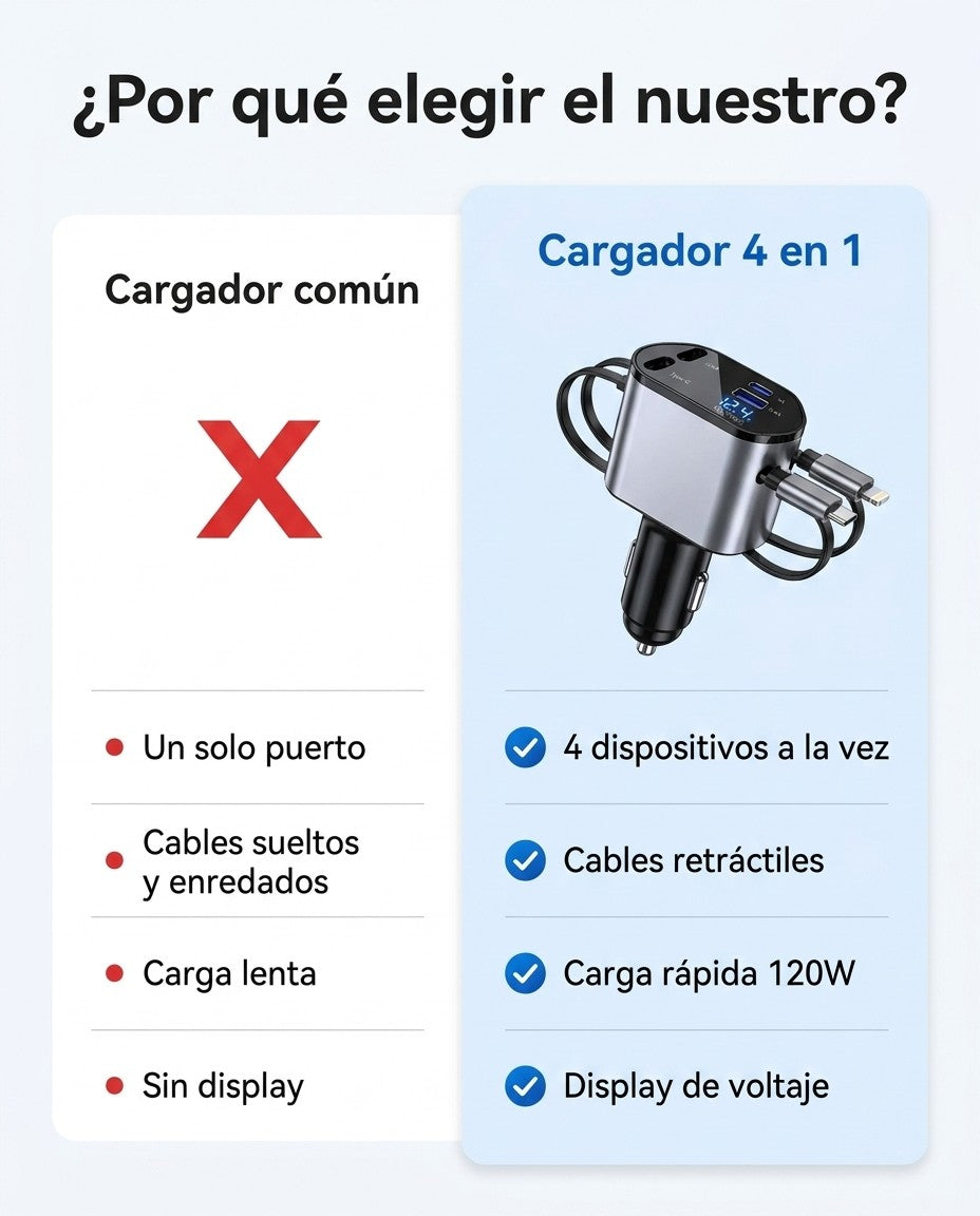 Comparación: cargador común de un solo puerto vs cargador 4 en 1 con cables retráctiles y carga rápida